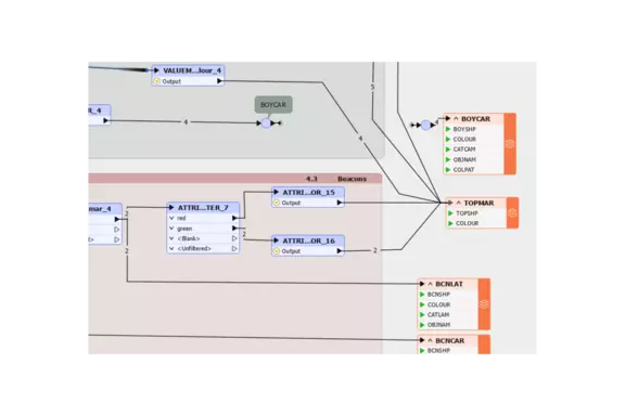 Extend FME with Native S-57 Export Capability