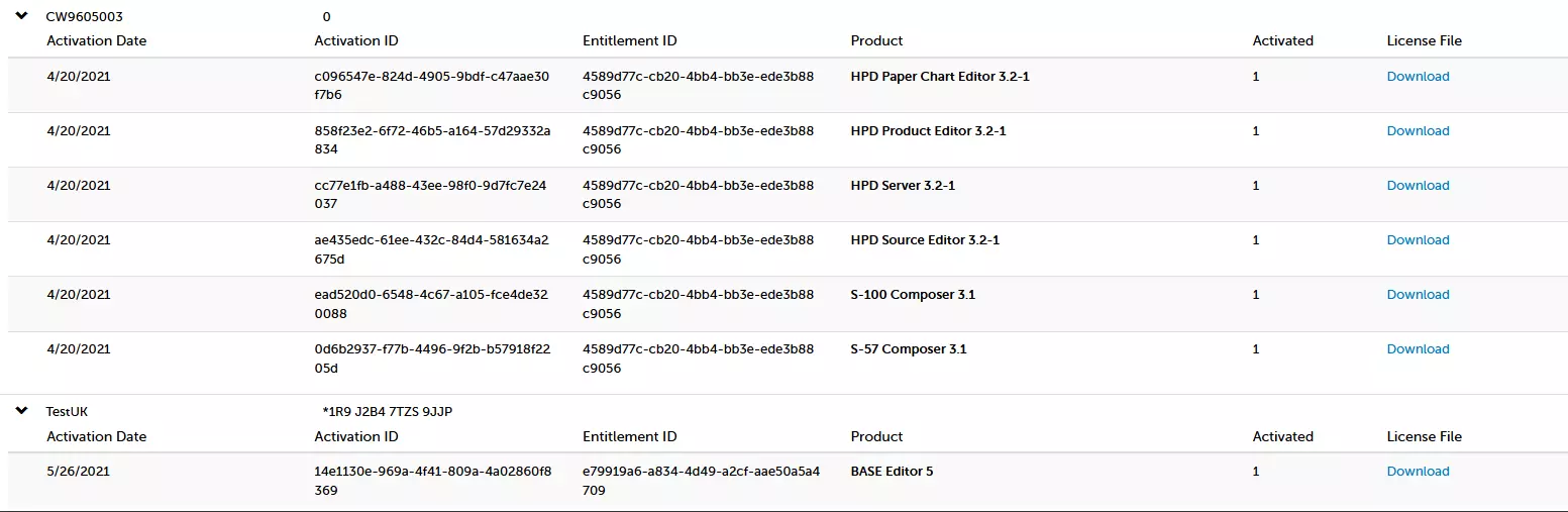Licensing entitlements list screenshot