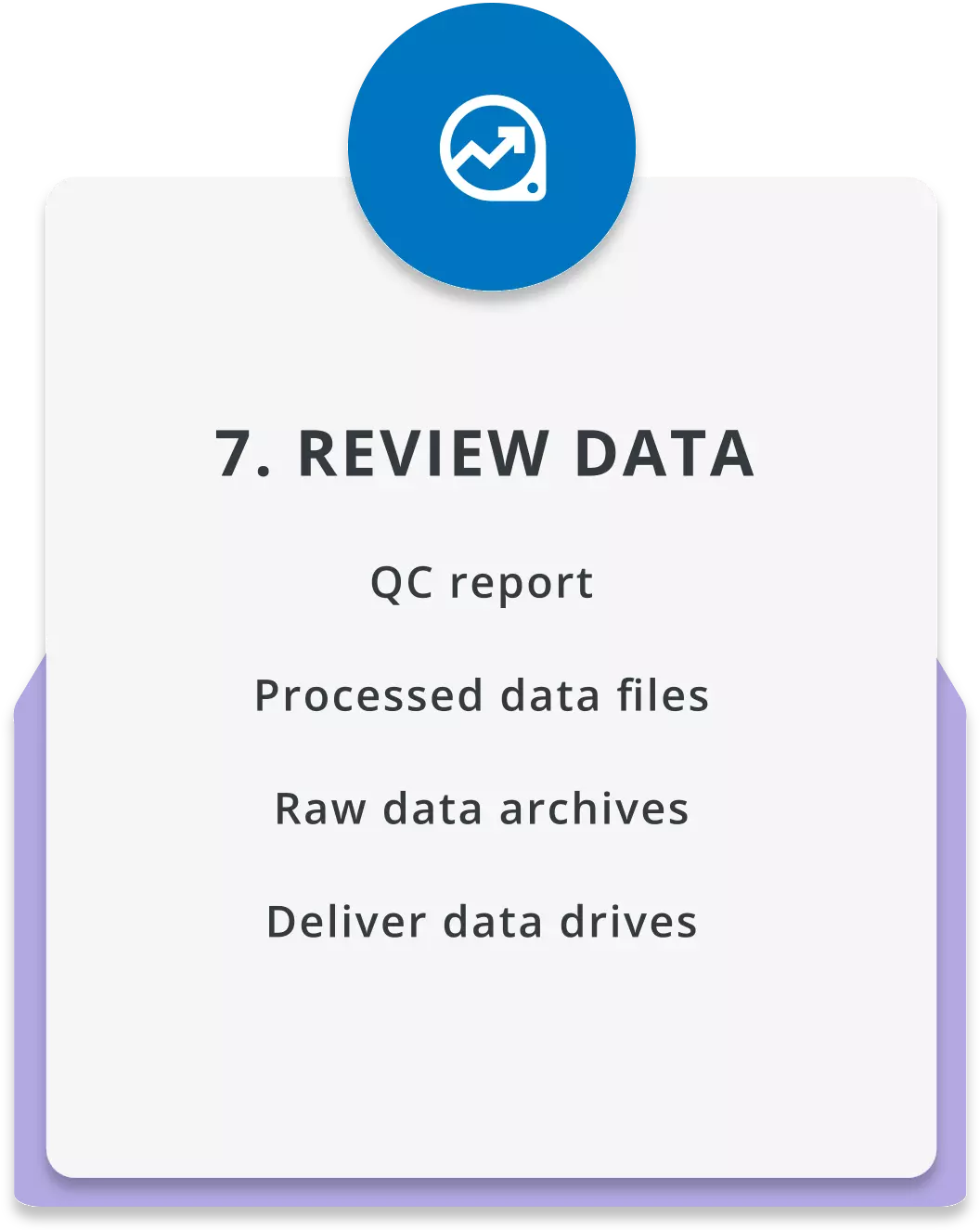 Review data collection