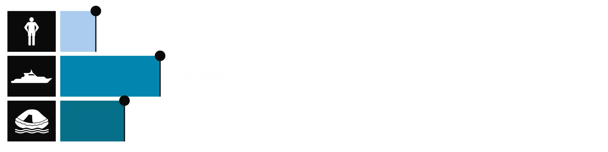 FLIR M364C detection range image