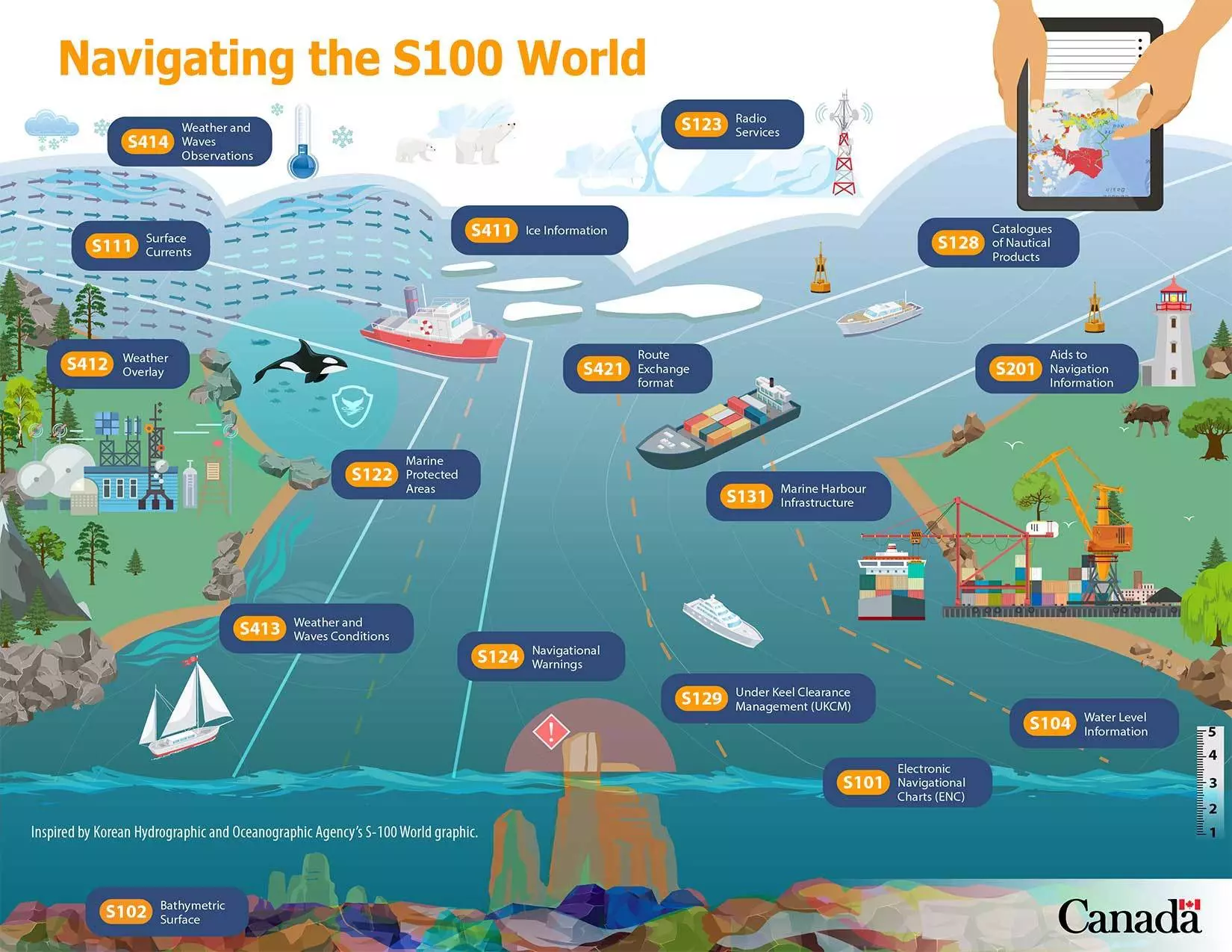 Navigating the S-100 world illustration