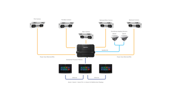 Diagramtegning af et eksempel på DockSense-systemet