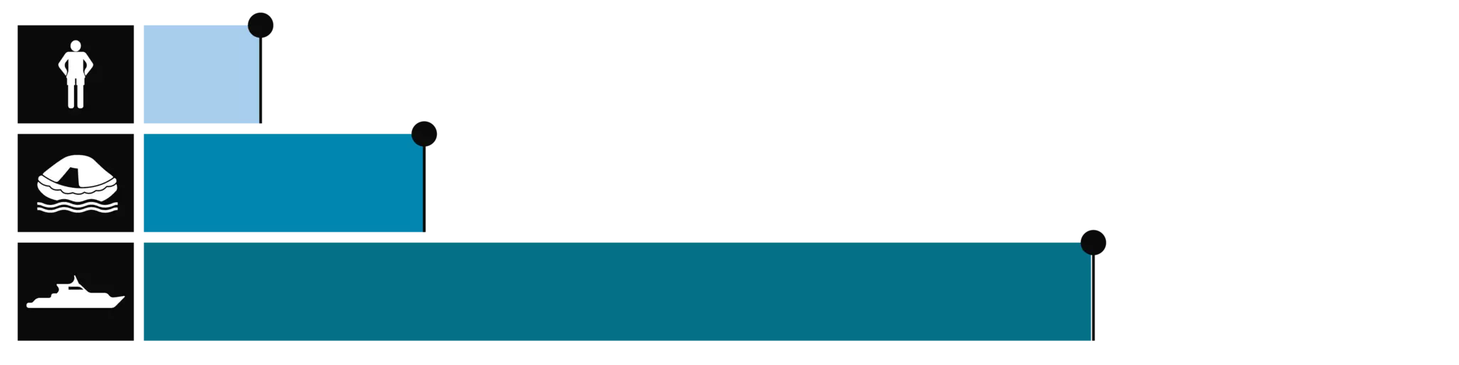 Immagine del campo di rilevamento FLIR M560