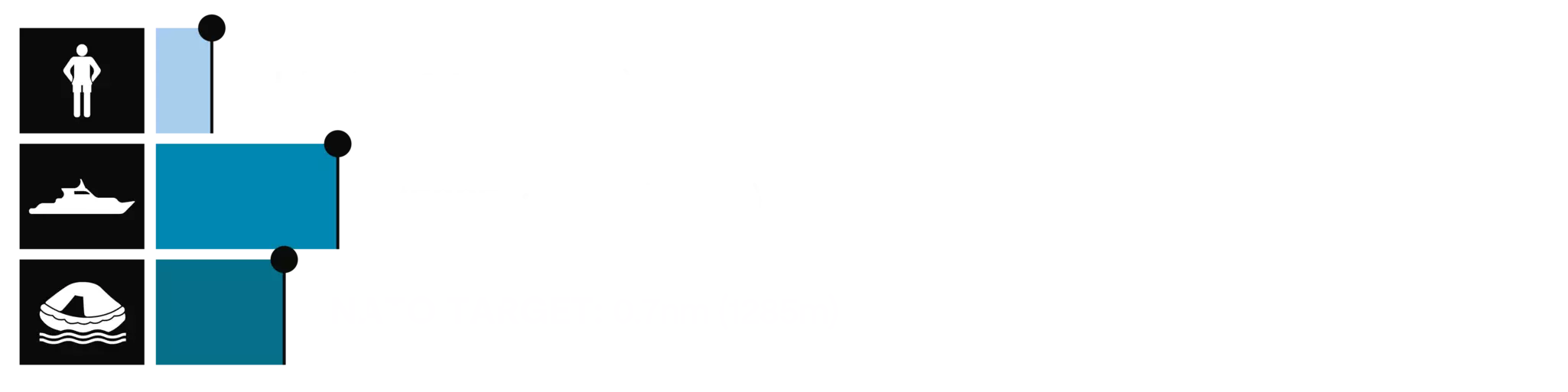 FLIR M332 detection range image