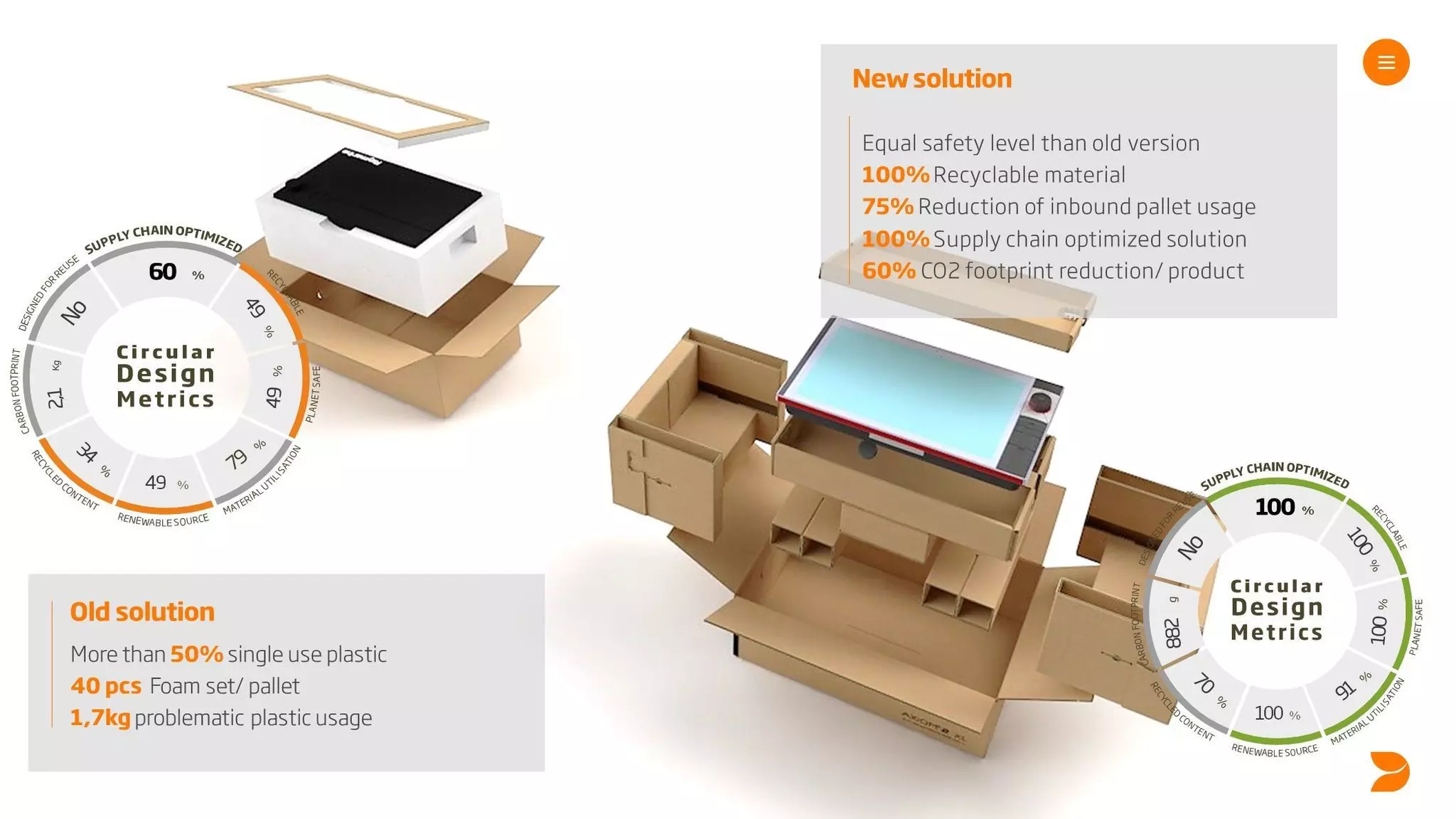 DS Smith Packaging