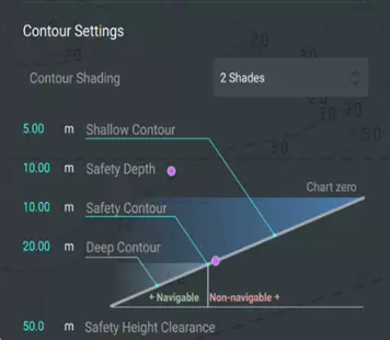 Contour settings