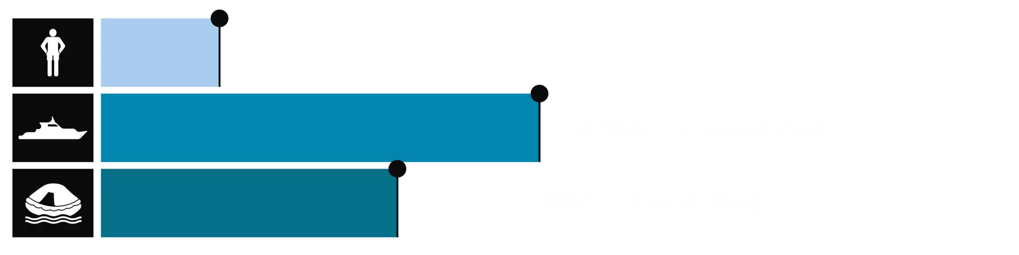 FLIR M400 detection range image