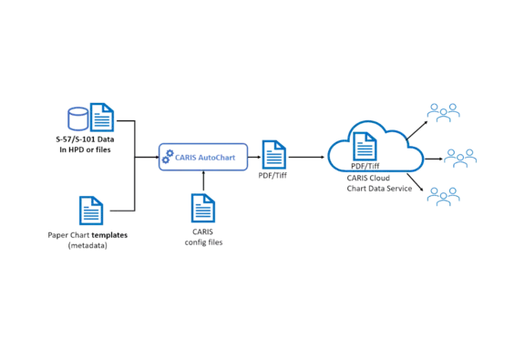 Cloud Strategy and Automation for Hydrographic Offices