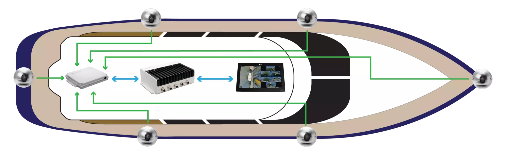 Avikus NeuBoat Dock System Diagram