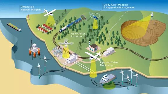 Teledyne OPTECH Energy illustration