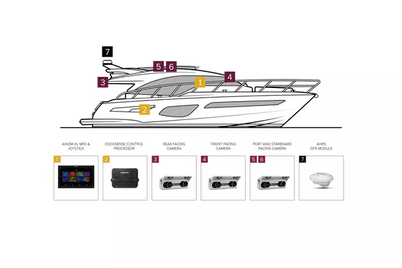 Schema dat de producten van het DockSense Control-systeem illustreert